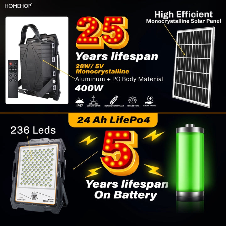 Solar lights for home