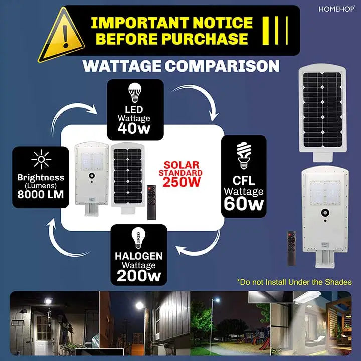 LED Solar Street Light Outdoor Lighting Motion Sensor Lamp With Remote For Home Garden Street (250W, Waterproof)