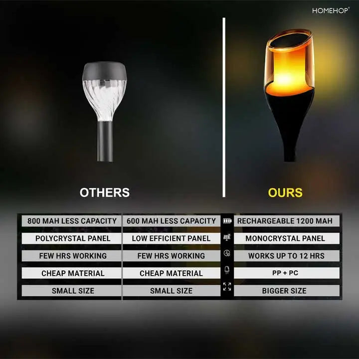 Solar Flickering LED Flame Lights Outdoor Garden Light Waterproof Portable Landscape Decoration Lamp