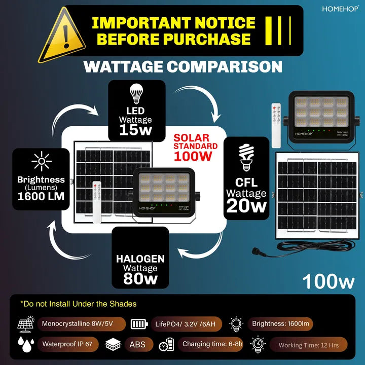 floodlight led 100w