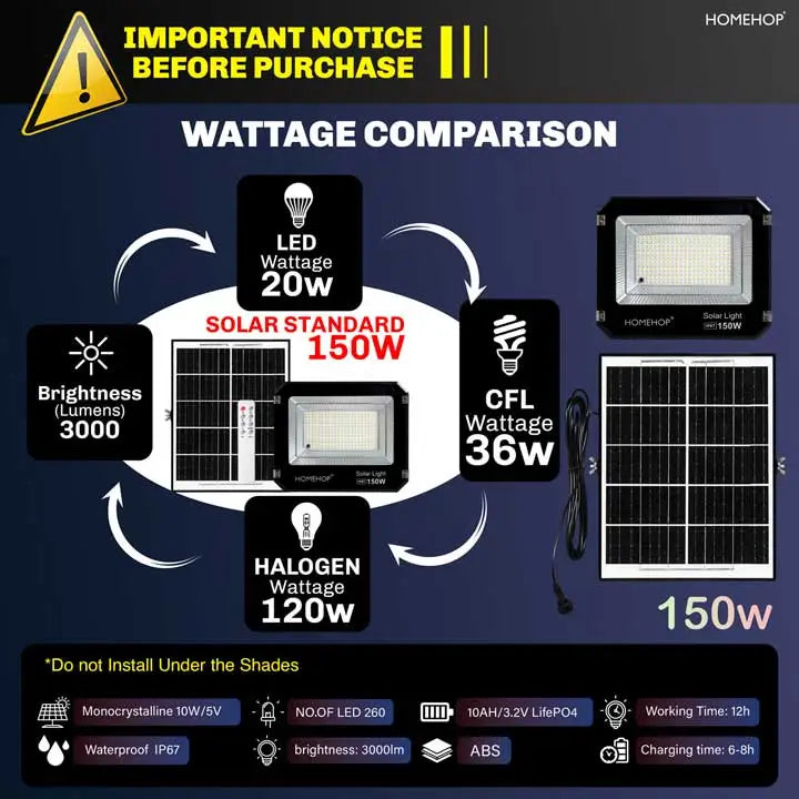 Solar LED Flood Light Outdoor Waterproof Automatic Wall Lamp with Remote for Home, Garden, Balcony ( 3 Color )