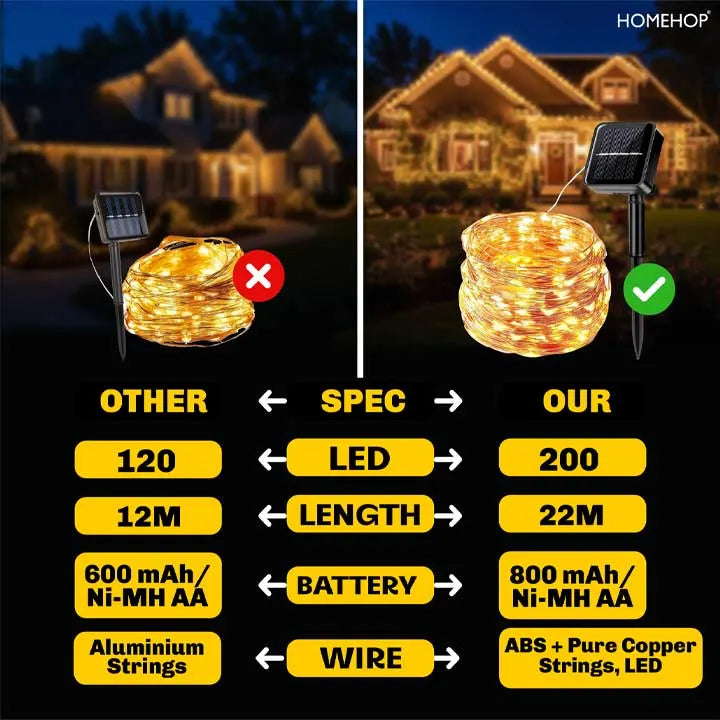 led string lights 