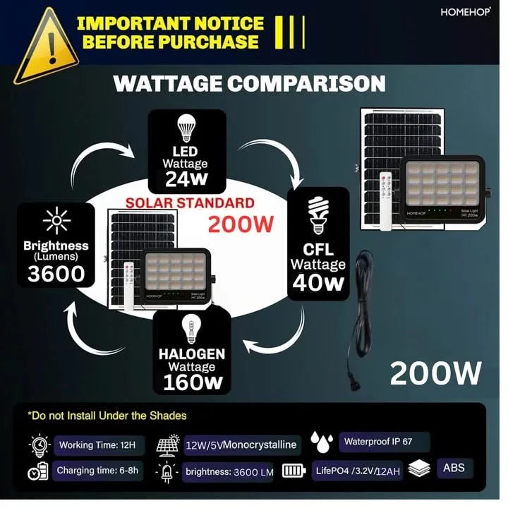Solar Flood Lights 200W Automatic LED Wall Lamp Waterproof for Outdoor (Renewed)