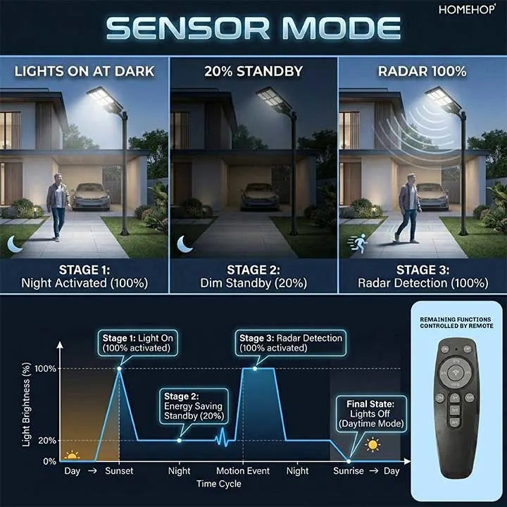 motionsensornightlight