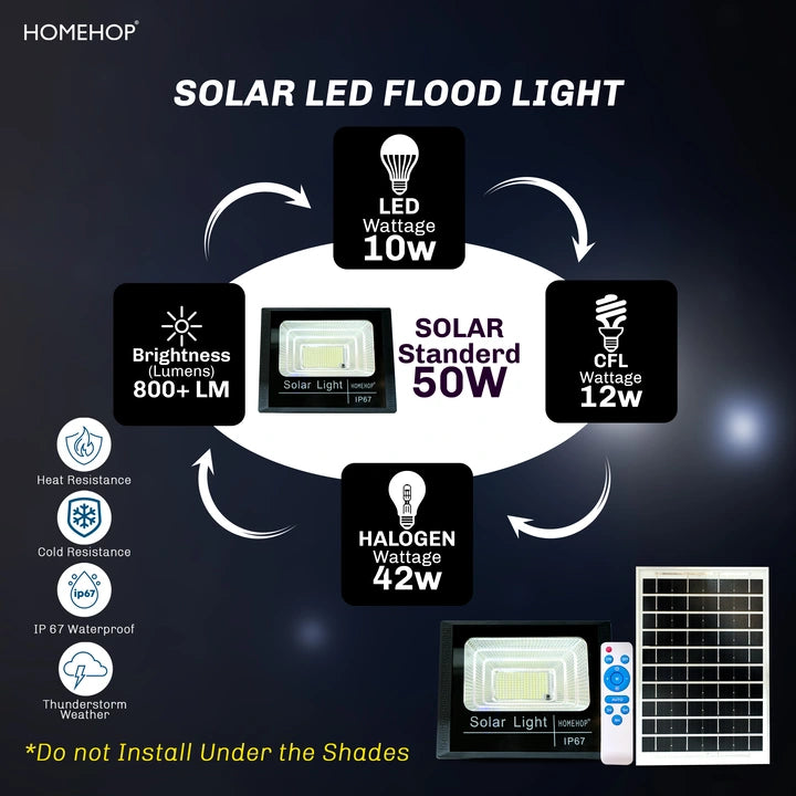 Solar LED Flood Light Outdoor Waterproof Commercial Lights for Home, Garden, Playgrounds, Stadium (Cool White,50W)