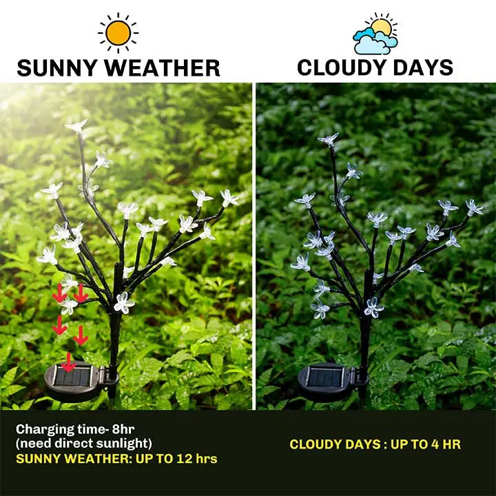 Solar Home Decor Multicolour Flower Lamp For Garden, Patio And Outdoor Use