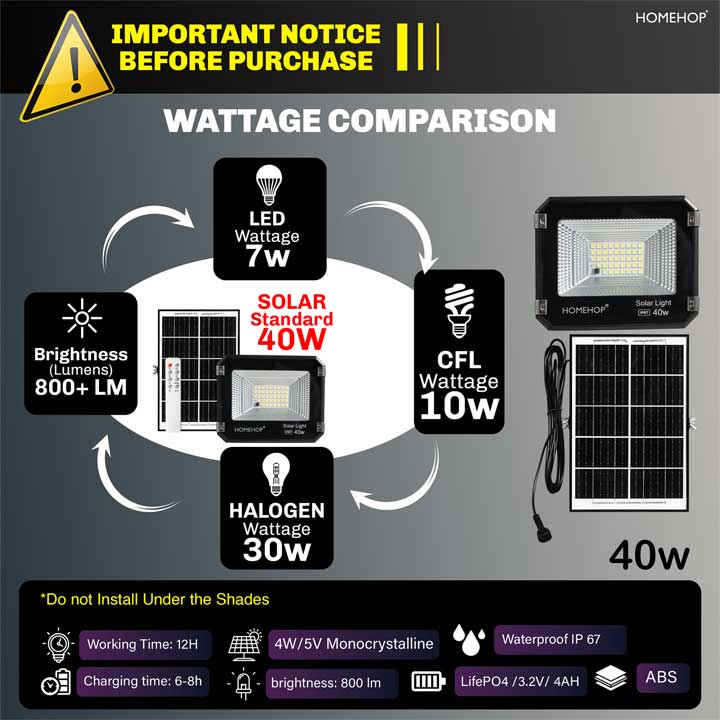solar_powered_outdoor_flood_lights.