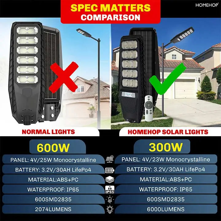 solar road safety light