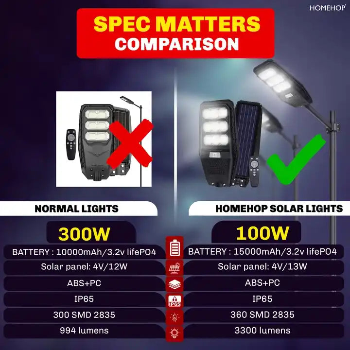 Automatic solar street light outdoor waterproof road lights – HOMEHOP®