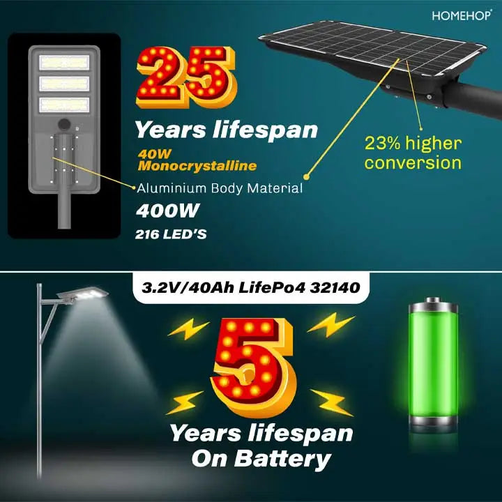 Solar Powered 400W Street light with Waterproof Security lamp for Home, Garden and Outdoor